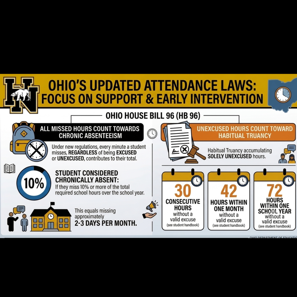 Ohio Updated Law