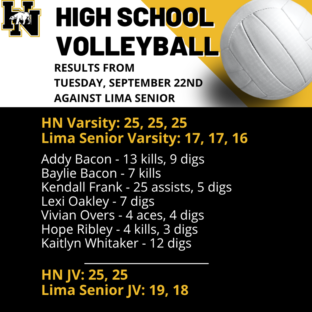 HS volleyball Results