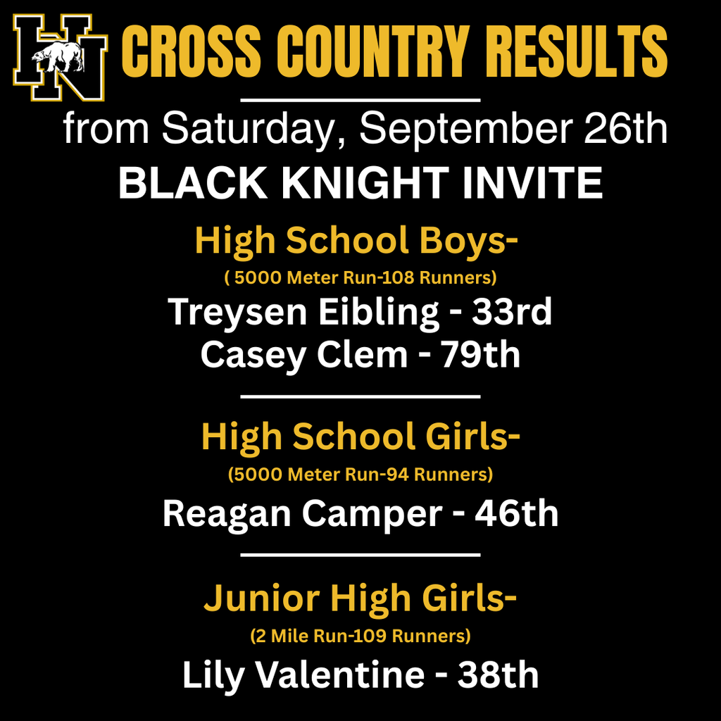 CC Results