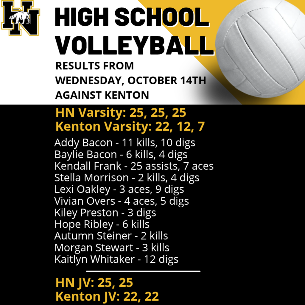 HS Volleyball Results