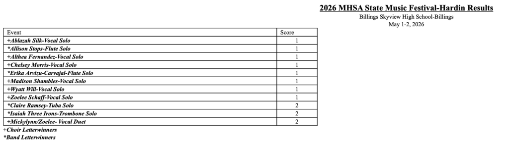 State Results
