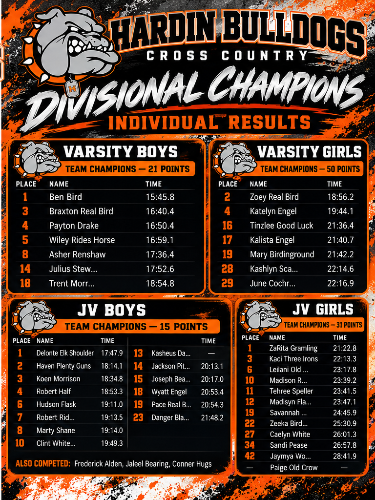 Individual results