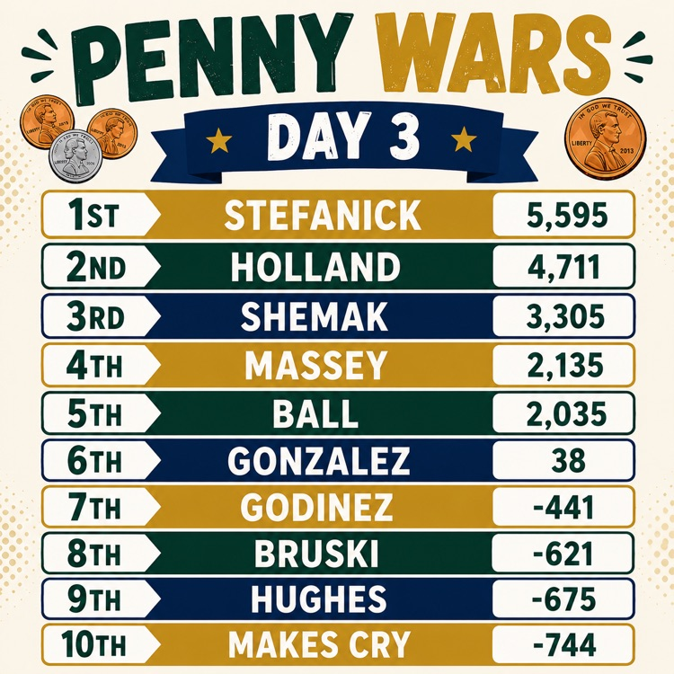 day 3