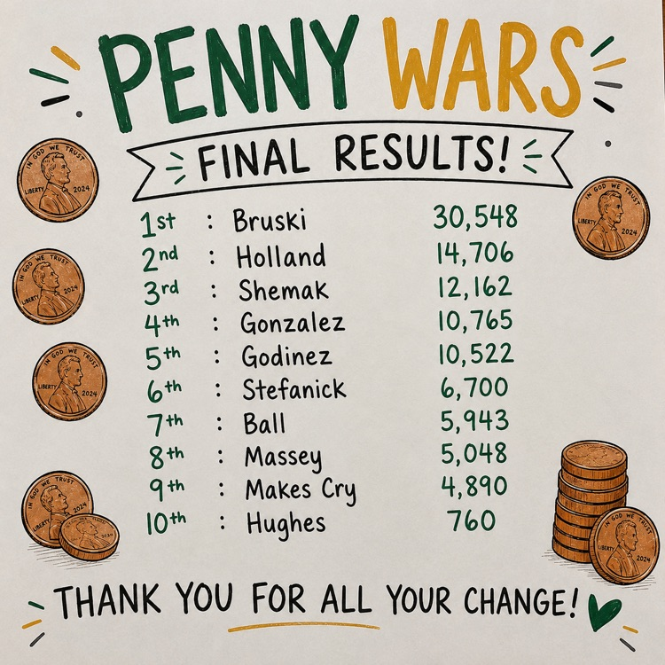 Results