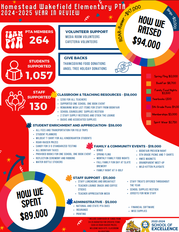 PTA Year in Review