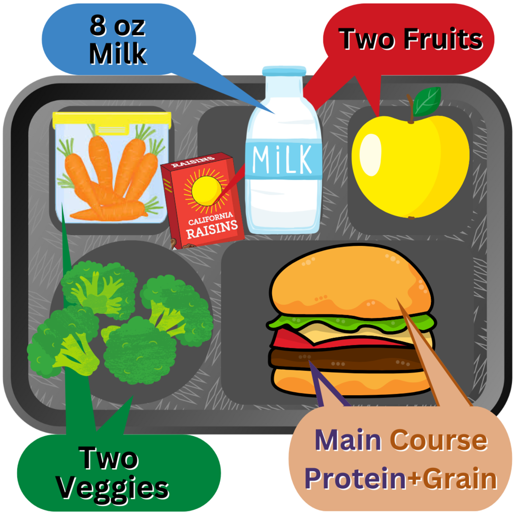 image of meal lunch tray