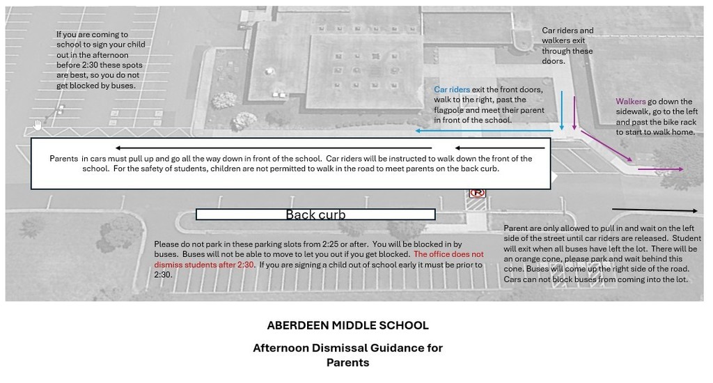 Dismissal Information