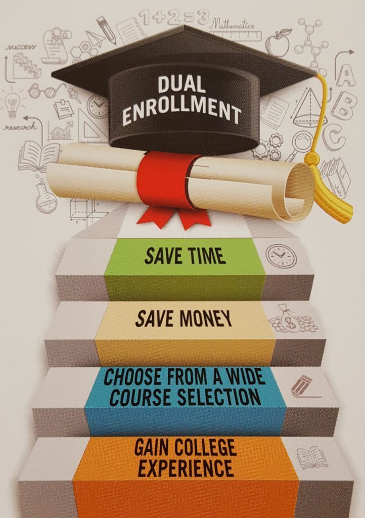 steps for dual enrollment