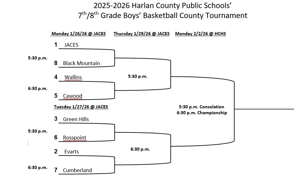 Revised Tournament Bracket 