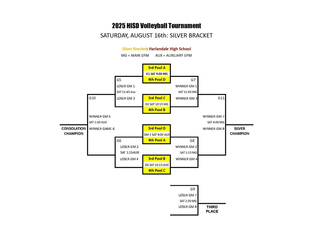 HISD Volleyball Tournament 25 26 Brackets_Page_2