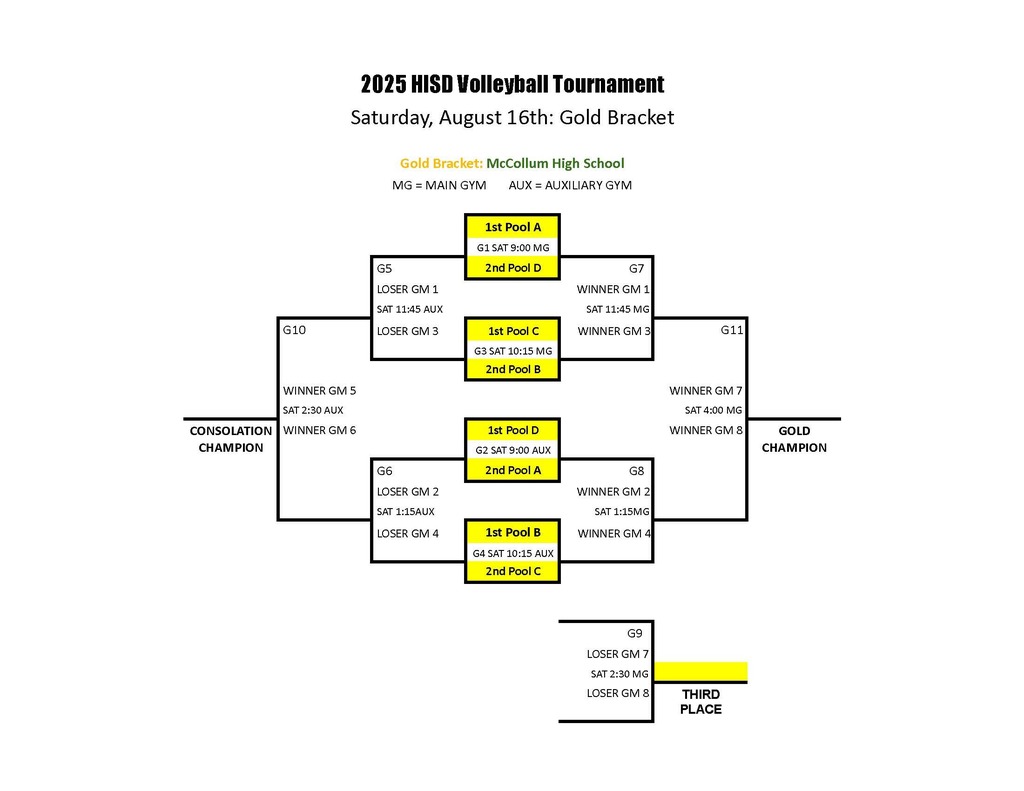 HISD Volleyball Tournament 25 26 Brackets_Page_3