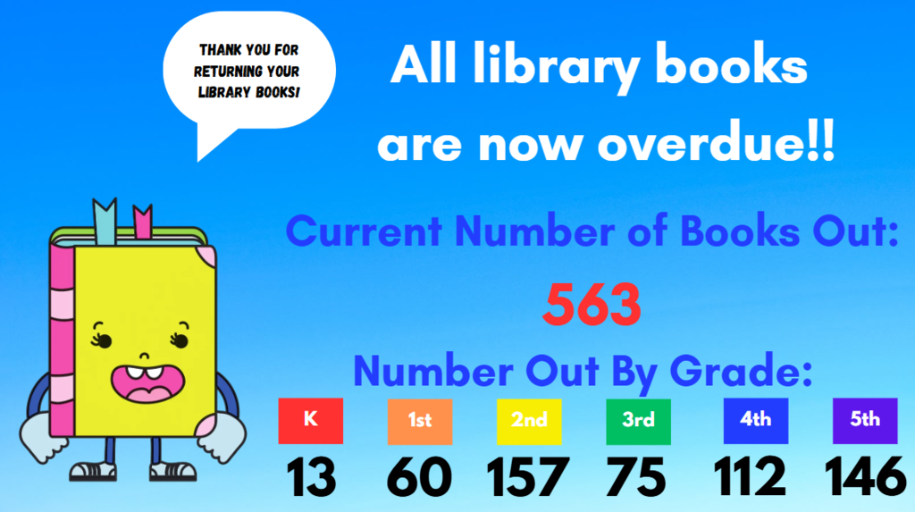 overdue books