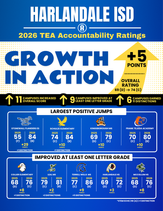 growth in action