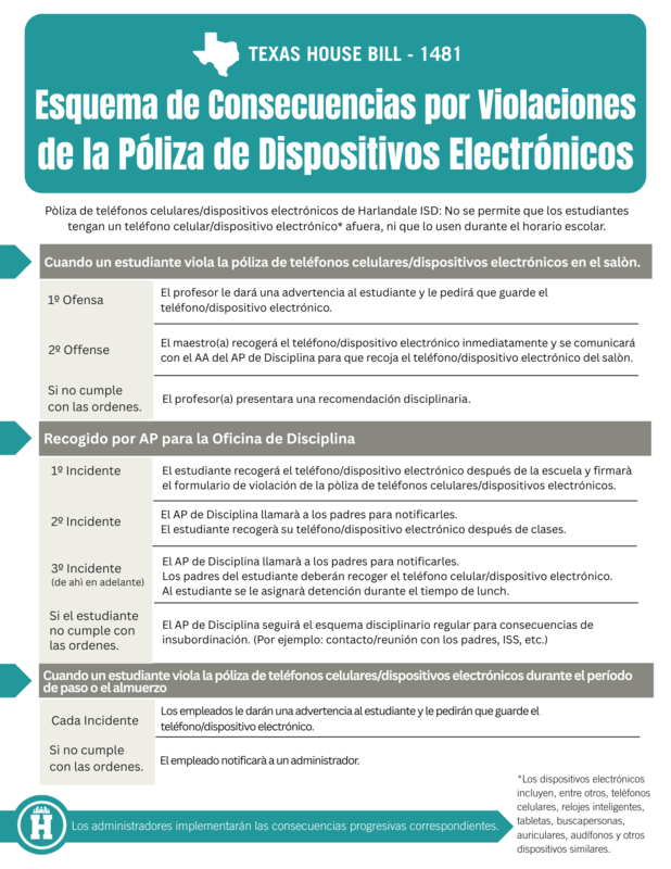 electronic matrix spanish