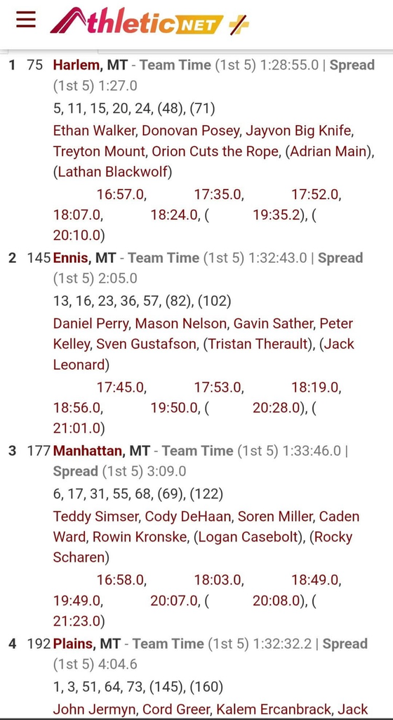 Rankings