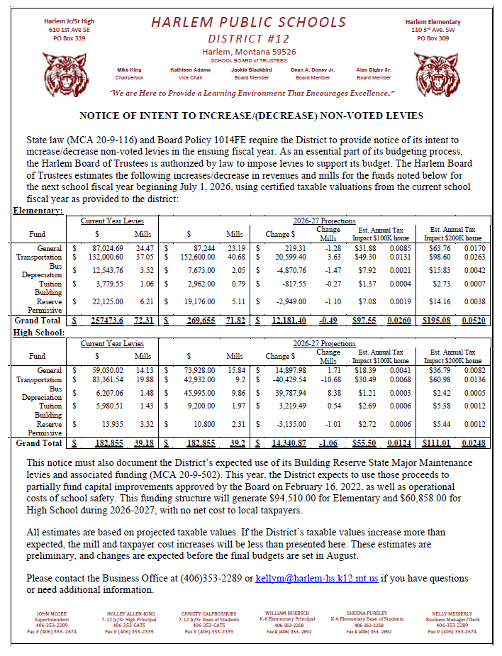 notice of intent to increase/(decrease) non voted levies