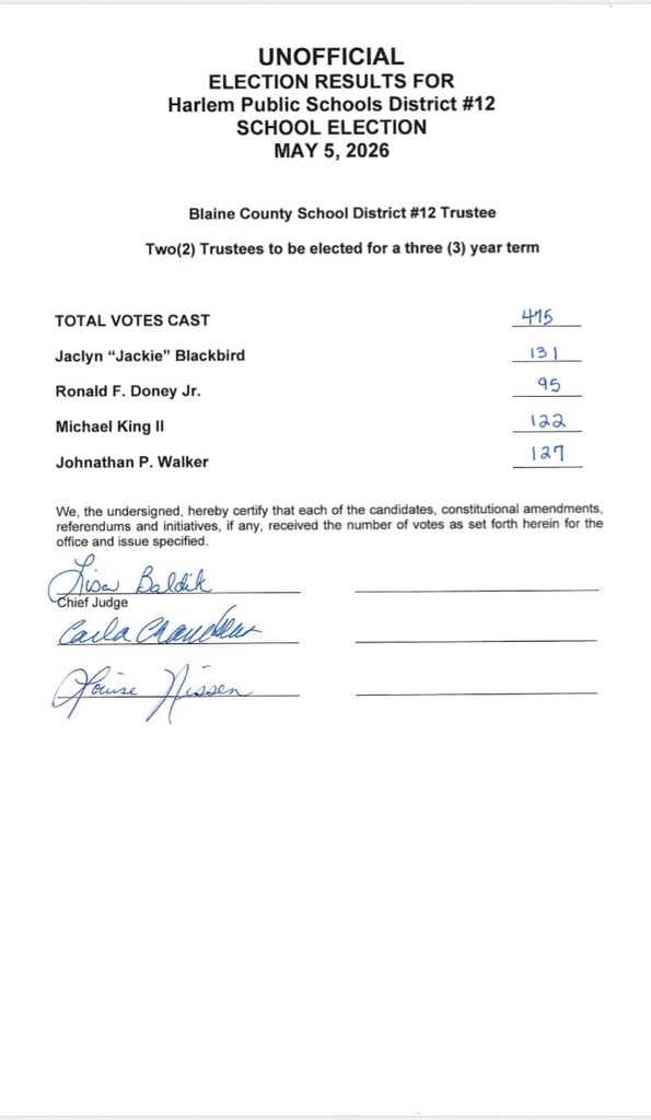 Unofficial results of elections 
