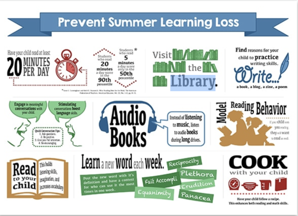 Prevent Summer Learning Loss