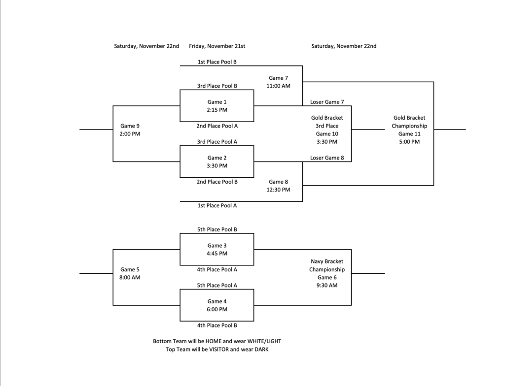 Tournament Bracket