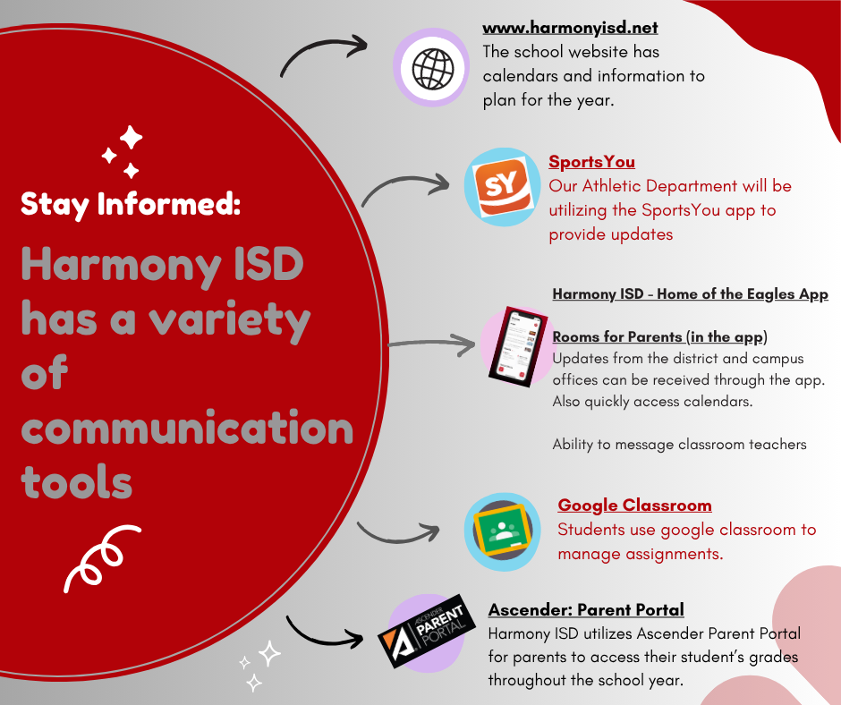 Communication at Harmony ISD