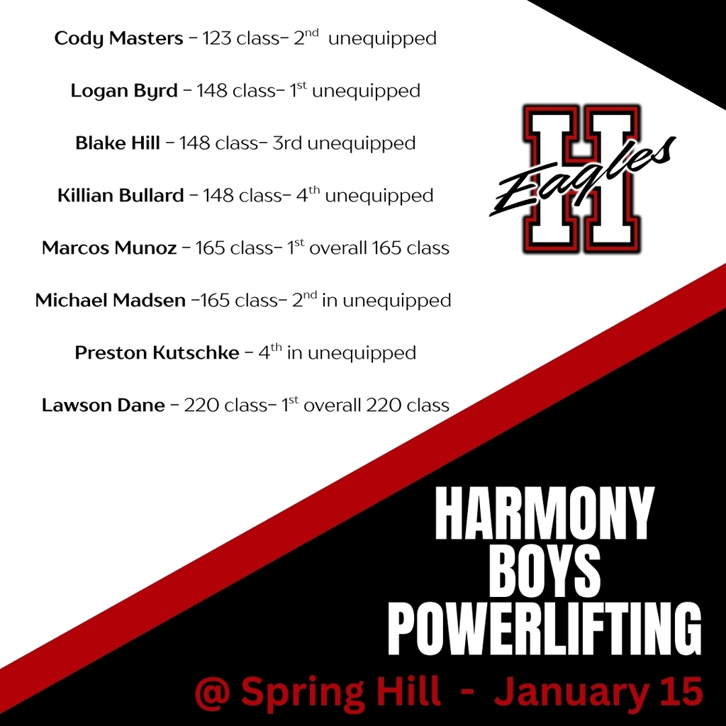 POwerlifting Results