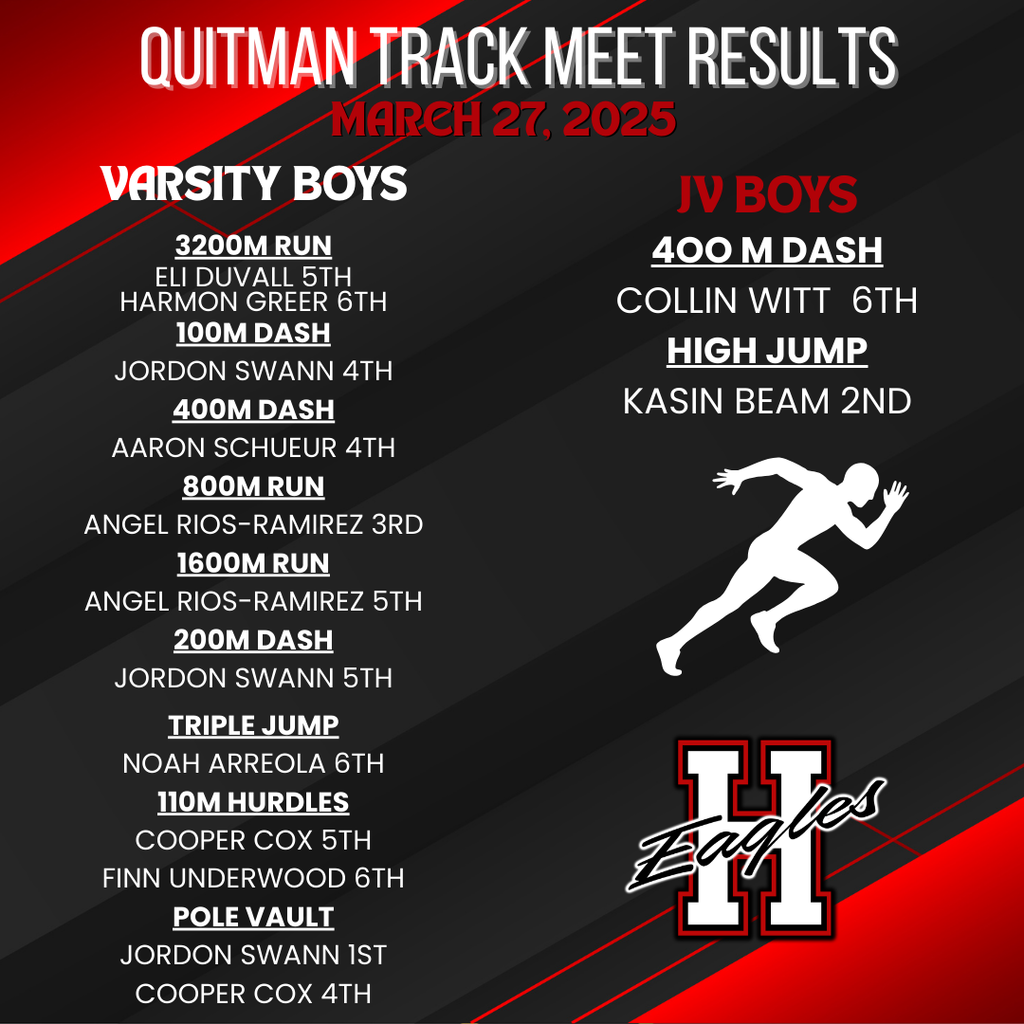 Boys Track Meet Results