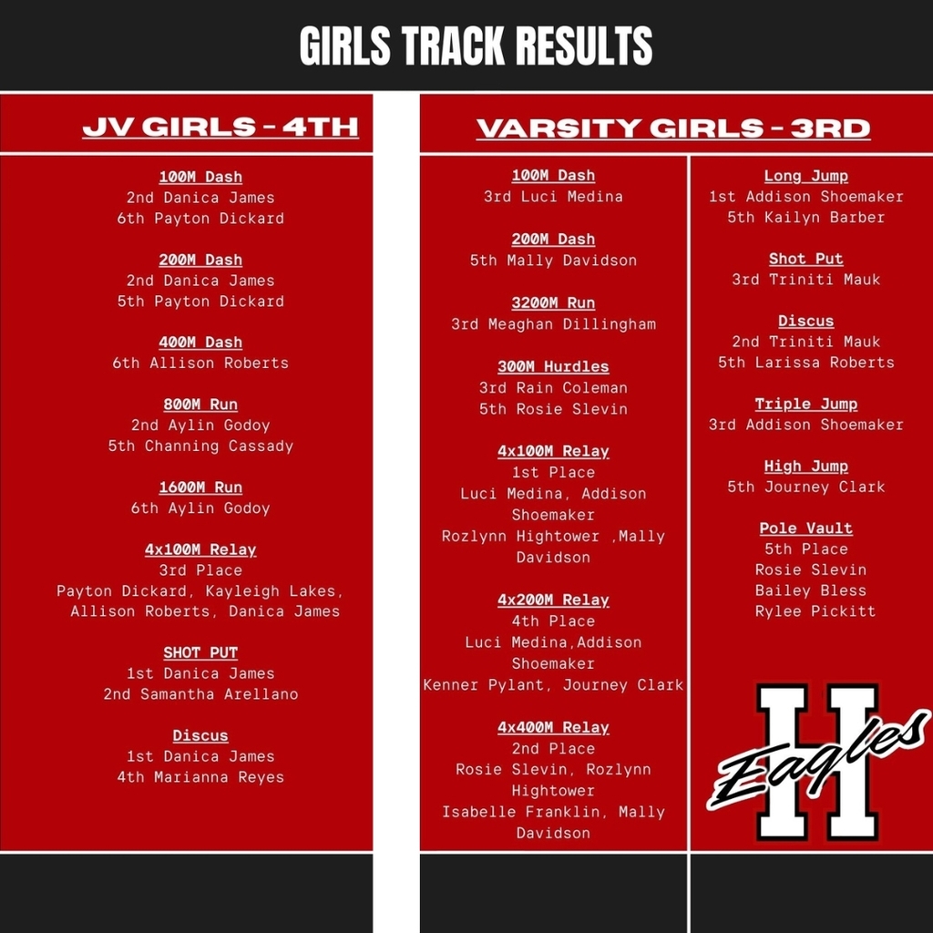 Girls Track Meet Results