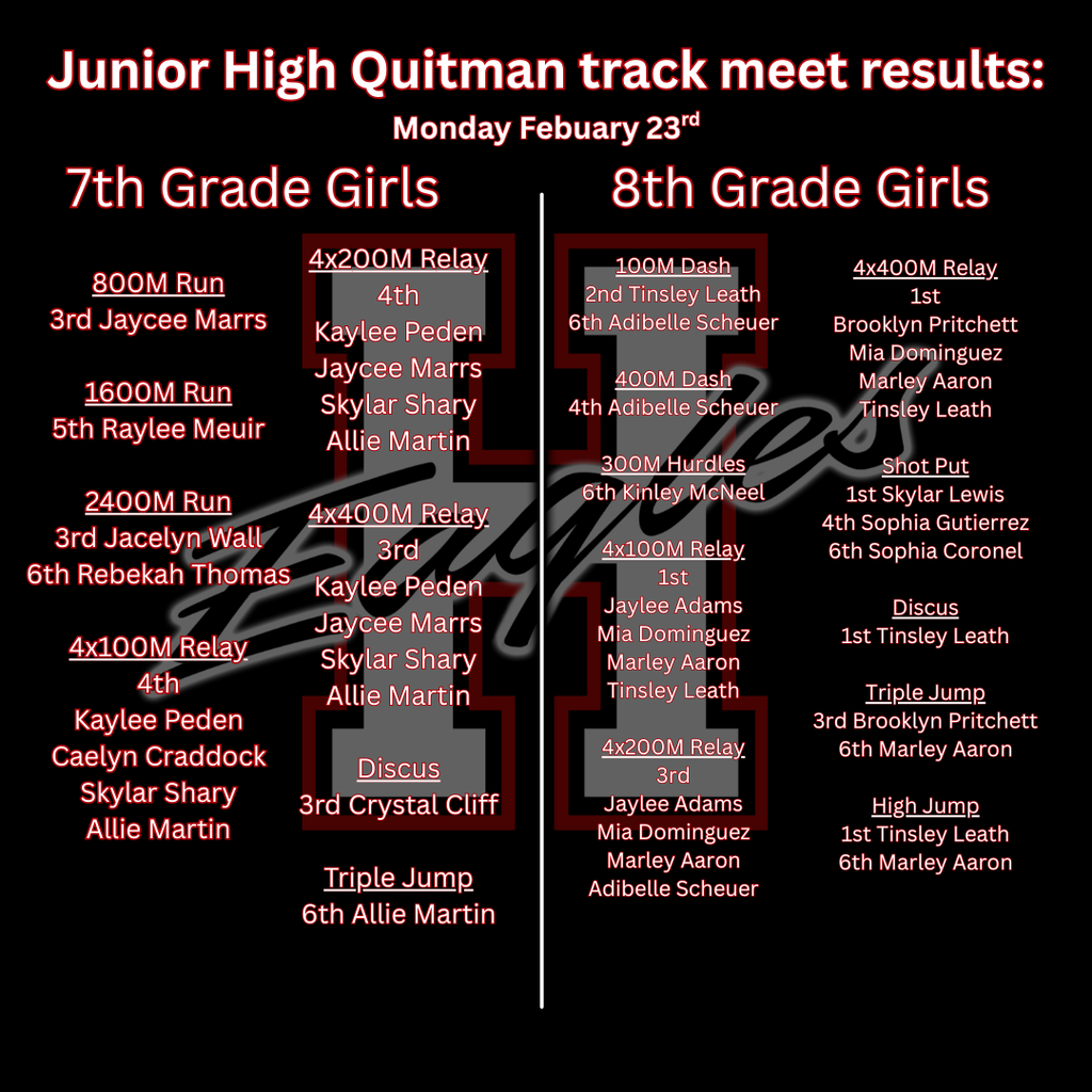 JH Girls Track results