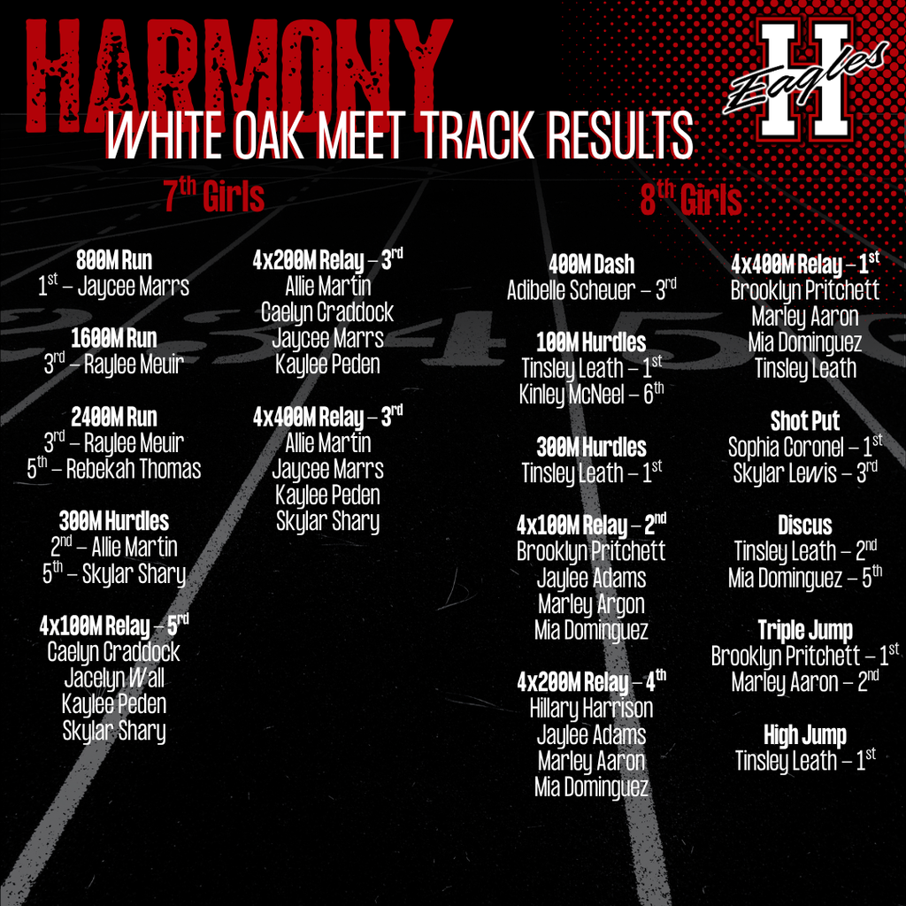 JH Girls Track Results