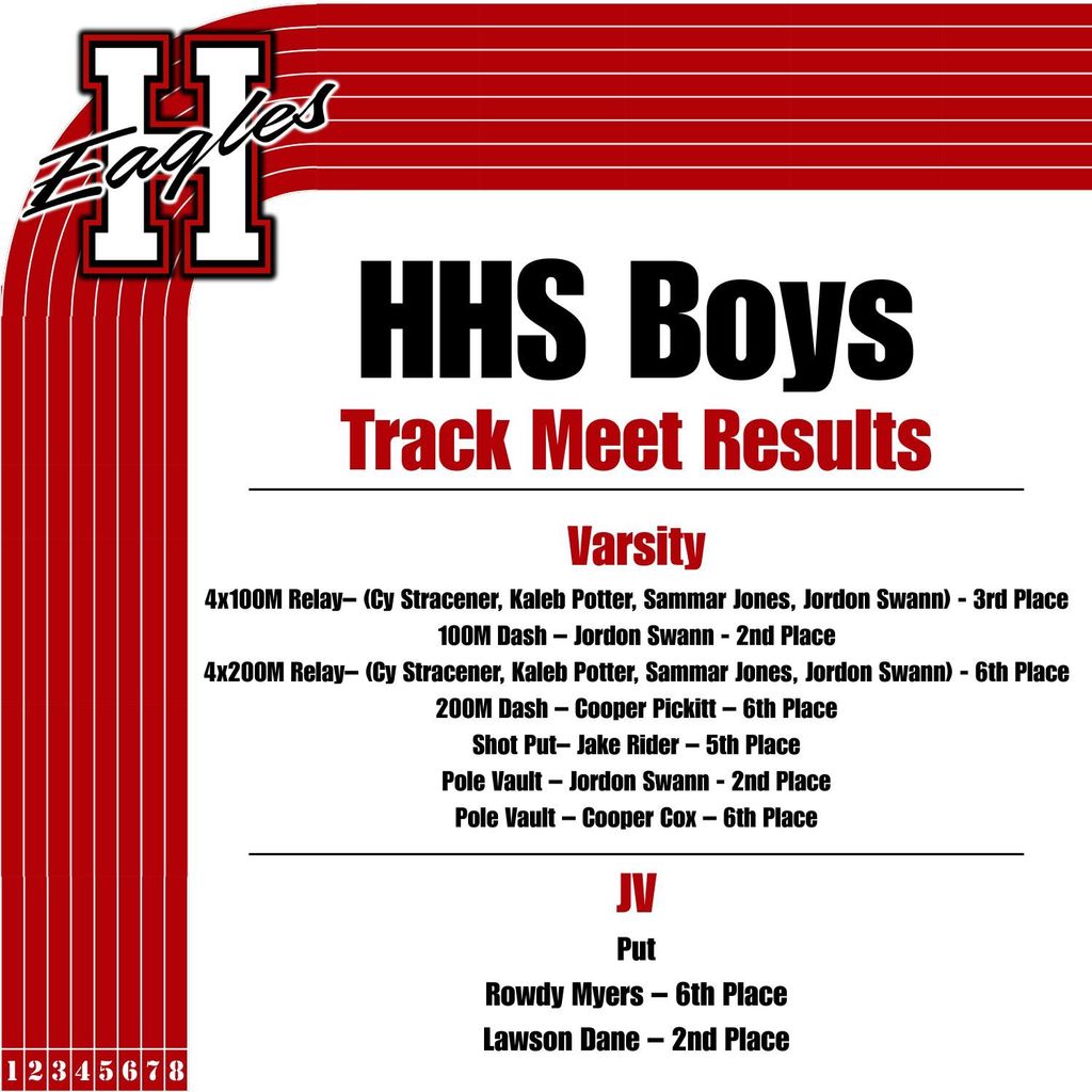 Boys Track Results