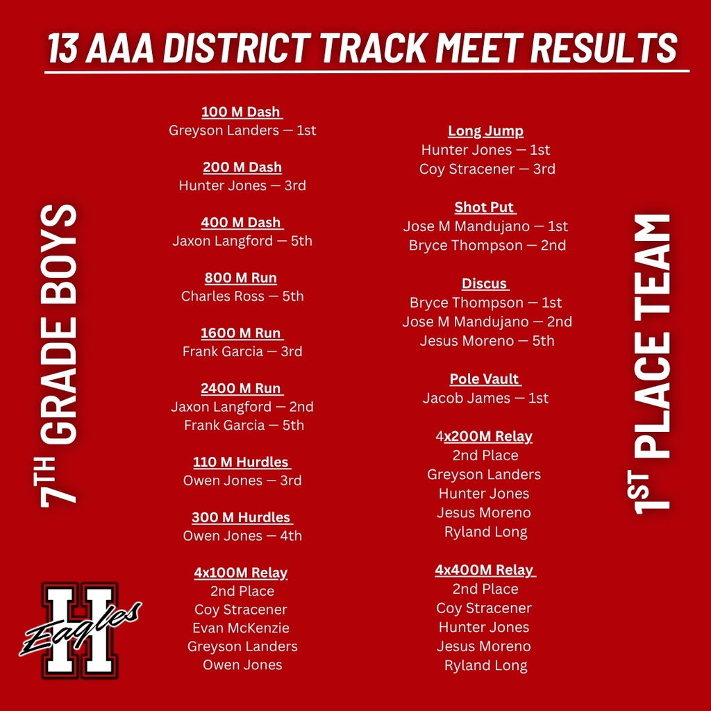 7th grade boys results
