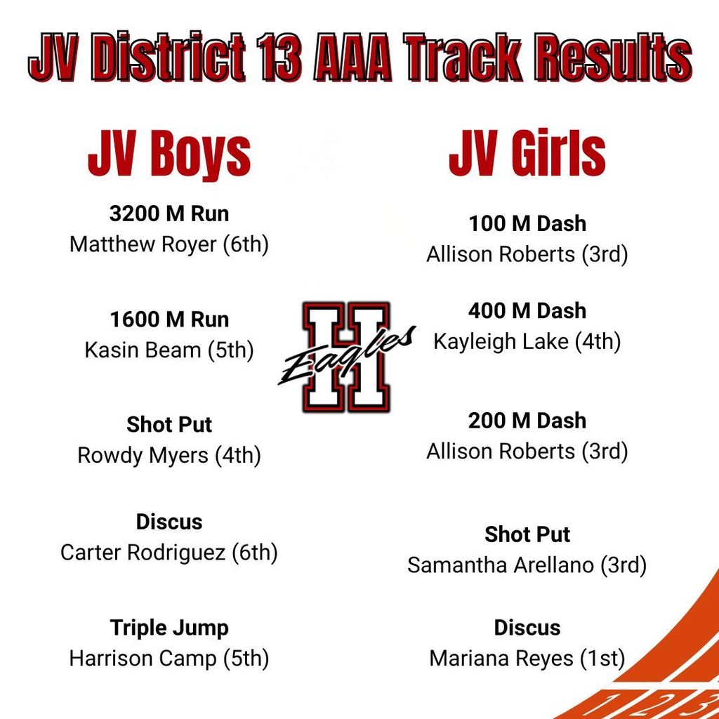 JV Track Results