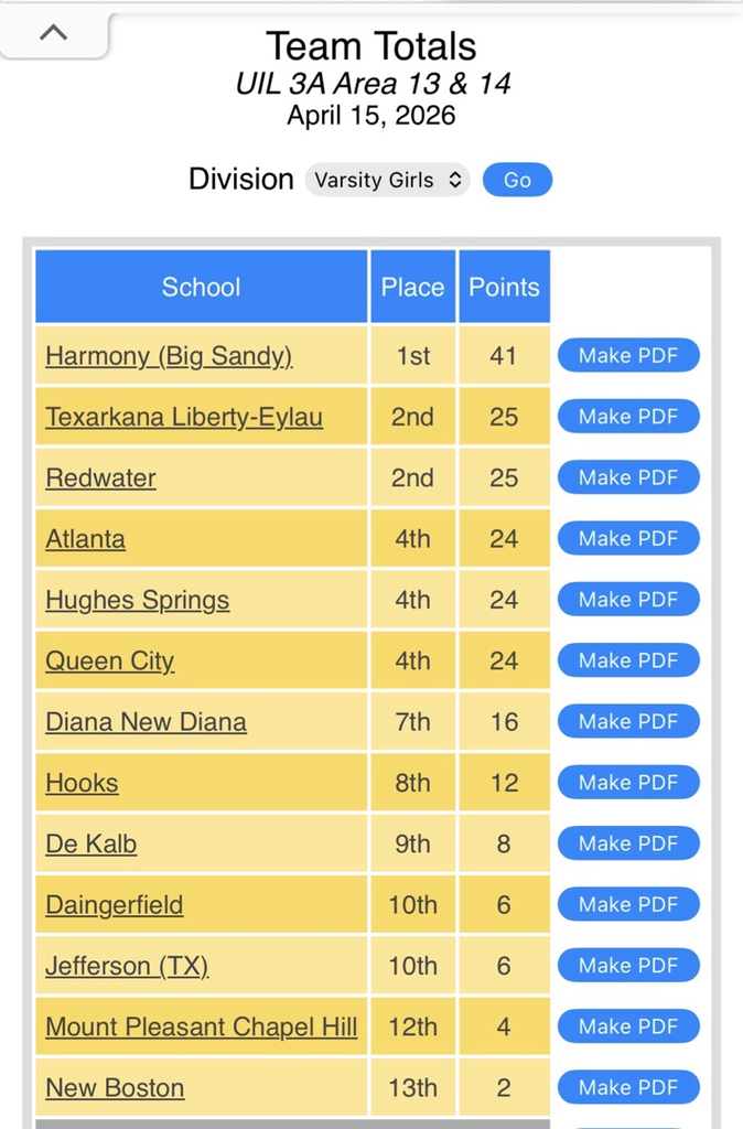 results