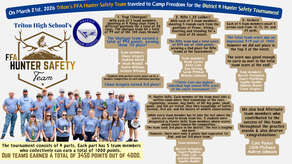 March 21, 2026 FFA Hunter Safety Team Competition Results