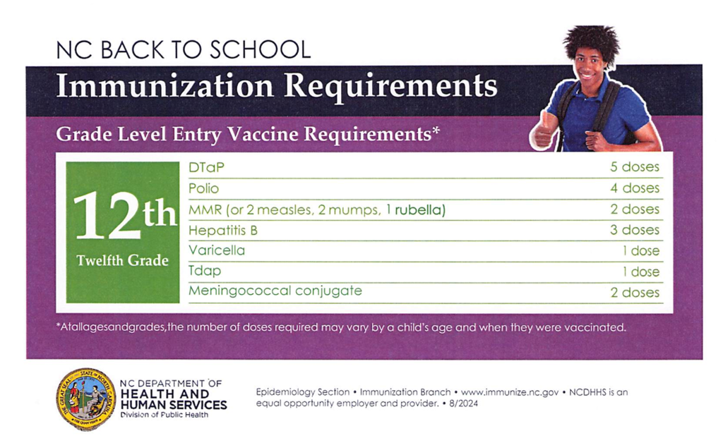 Rising Senior Immunization Requirement