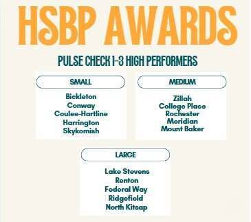 HSBP wards list
