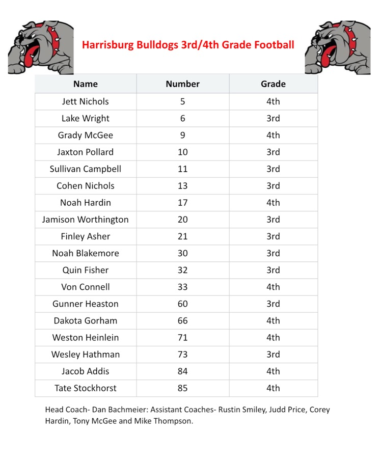 roster