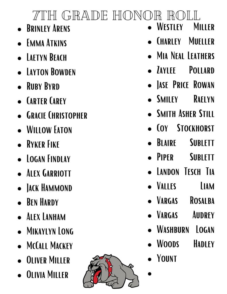 A list of the 7th Grade Harrisburg Students on 1st Semester Honor Roll for 25-26