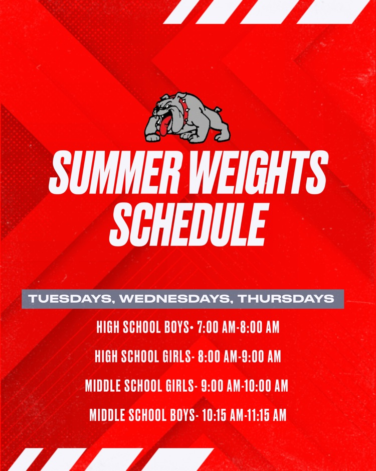weights