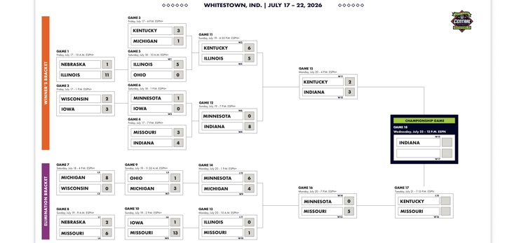 bracket