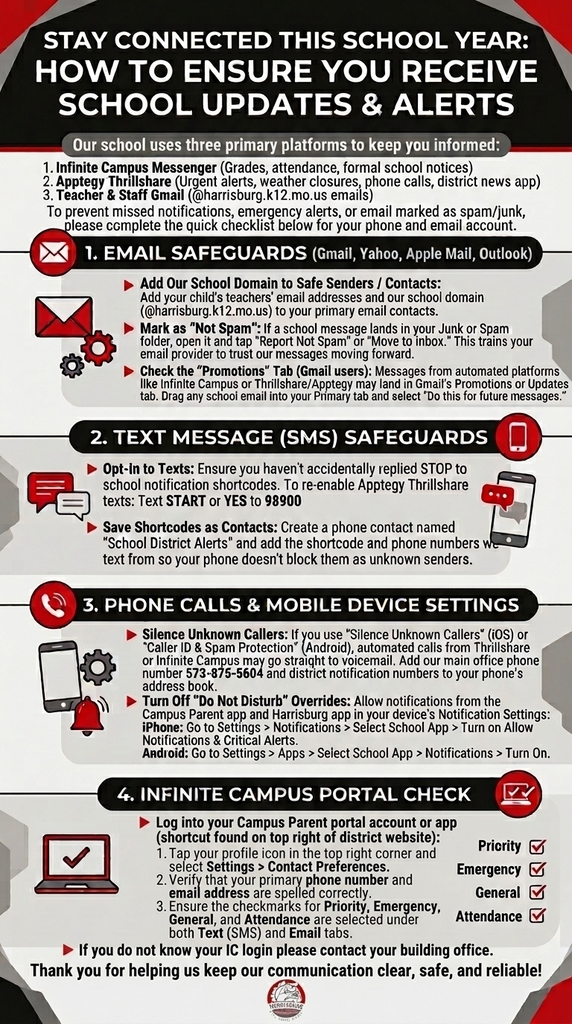 Title: Stay Connected This School Year: How to Ensure You Receive School Updates & Alerts Header Text:Primary Platforms: Infinite Campus Messenger (grades, attendance, formal notices), Apptegy Thrillshare (urgent alerts, weather closures, phone calls, app), and Teacher/Staff Gmail (@harrisburg.k12.mo.us). 4-Step Checklist Content:Email Safeguards (Gmail, Yahoo, Apple Mail, Outlook): Add @harrisburg.k12.mo.us and teacher emails to contacts. Mark school emails in Junk/Spam folders as "Not Spam" or move to inbox. For Gmail users, drag school emails from "Promotions" or "Updates" into the "Primary" tab. Text Message (SMS) Safeguards: Text START or YES to 98900 to re-enable Apptegy Thrillshare texts if previously blocked. Save shortcodes as a contact named "School District Alerts". Phone Calls & Mobile Device Settings: Save main office number 573-875-5604 and district notification numbers to prevent call filtering. Enable notifications and critical alerts for Campus Parent and Harrisburg apps in iOS (Settings > Notifications > School App) or Android (Settings > Apps > School App > Notifications). Infinite Campus Portal Check: Log in to Campus Parent, navigate to Settings > Contact Preferences, verify phone and email accuracy, and ensure checkmarks for Priority, Emergency, General, and Attendance are checked for both Text (SMS) and Email. Contact the building office if login details are needed.
