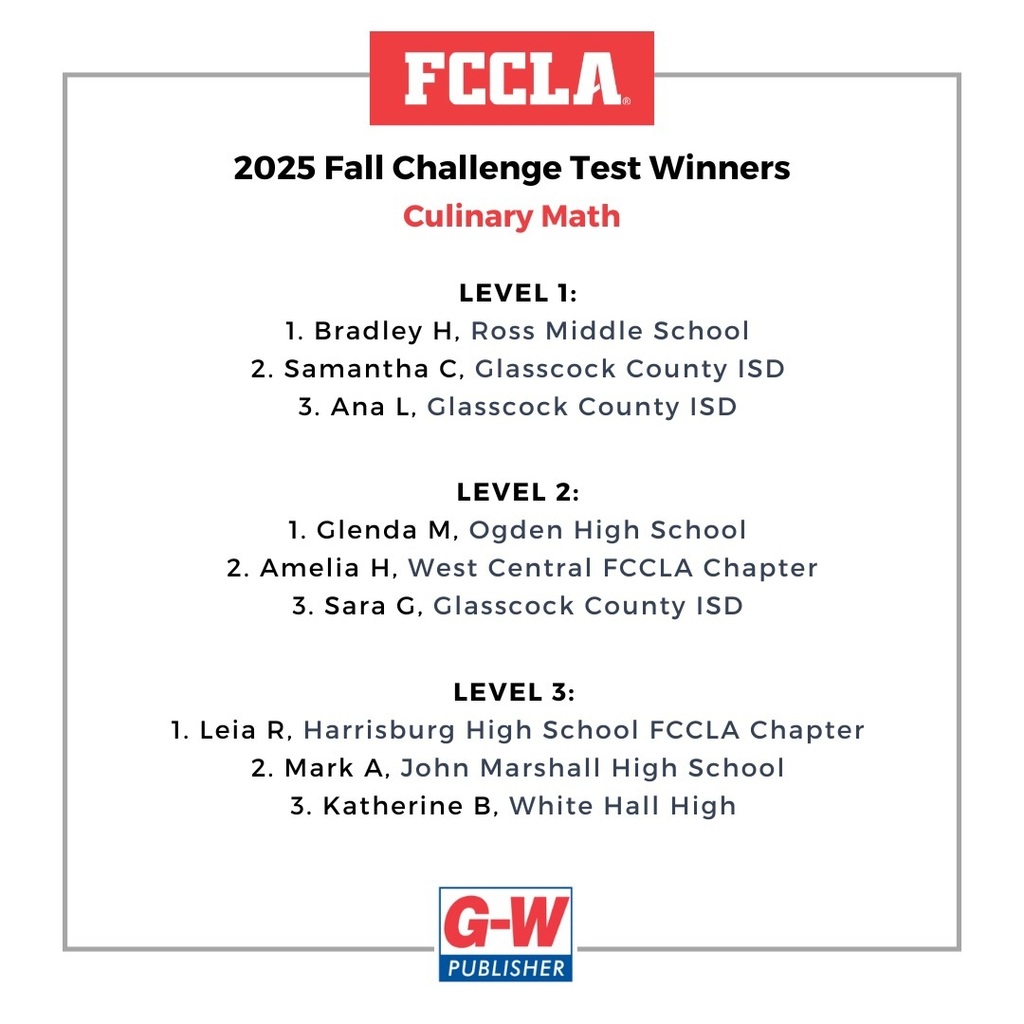 FCCLA Challenge Test Results