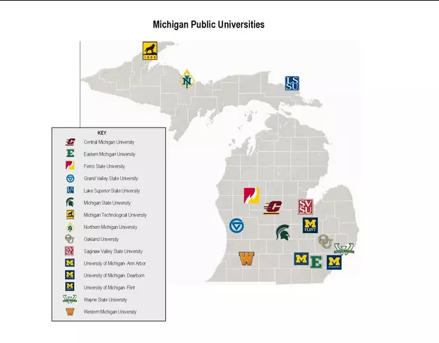 College Visits