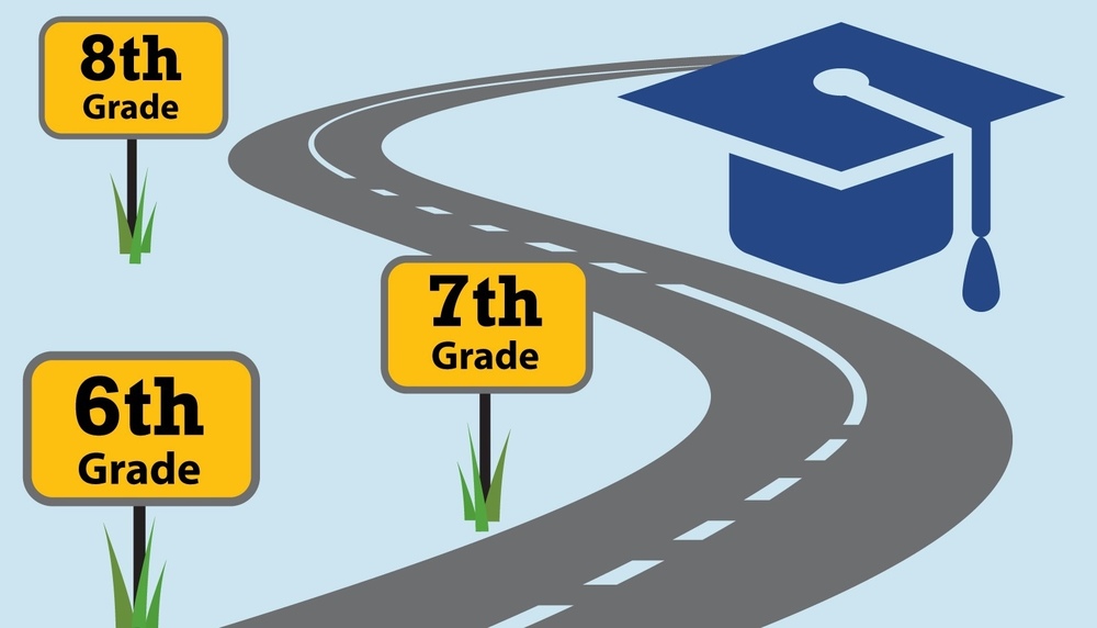 A winding road shows signs labeled 6th Grade, 7th Grade, and 8th Grade, leading to a large graduation cap at the end of the road.