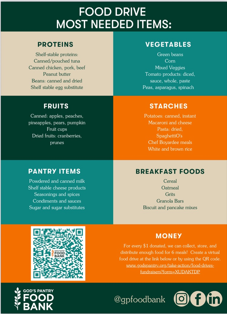 Most needed items