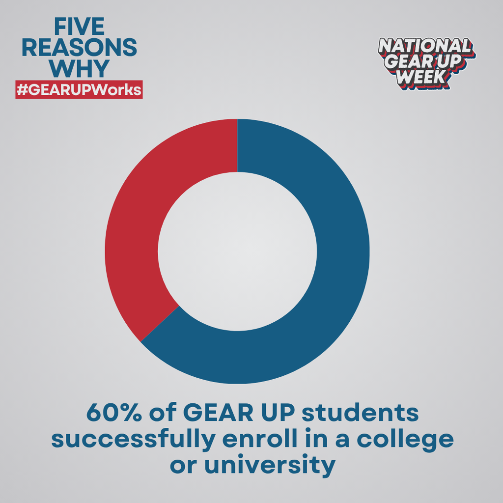 National Gear Up Week