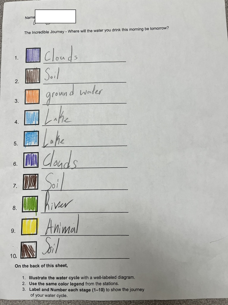 Mrs. Bryant’s class took an exciting journey through the water cycle today! 💧🌞 Students discovered that the cycle has no true beginning or end—it’s always moving! They also learned how the sun provides the energy that powers the entire cycle, while water is constantly changing forms all around us. Learning in action and making connections every day! 👏