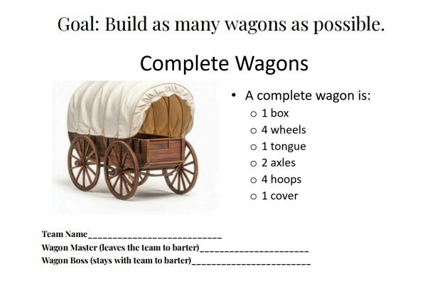 Mrs. O’Dell’s Career Development classes brought history to life with their exciting Wagon Masters Event! 🛞  Students put their bartering skills to the test as they worked to build complete wagons from limited supplies. Each team started with incomplete wagons and had to strategically trade parts—deciding the value of wheels, axles, covers, and more while negotiating with competing teams.  This hands-on activity challenged students to think critically, collaborate, and practice real-world decision-making. From tough trades to smart deals, these students truly embraced the art of bartering!  Great job to all of our Wagon Masters! 👏  #CareerDevelopment #HandsOnLearning #CriticalThinking #MiddleSchoolMagic #HMSPride