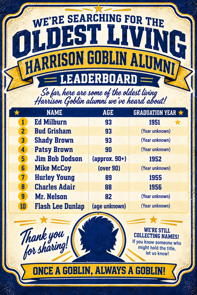 Vintage blue-and-gold Harrison Goblin alumni leaderboard graphic featuring the top 10 oldest living alumni submitted so far. Ed Milburn, Bud Grisham, and Shady Brown lead the list at age 93. The graphic also includes Patsy Brown, Jim Bob Dodson, Mike McCoy, Hurley Young, Charles Adair, Mr. Nelson, and Flash Lee Dunlap. It encourages the community to continue sharing names and ends with, “Once a Goblin, Always a Goblin!”