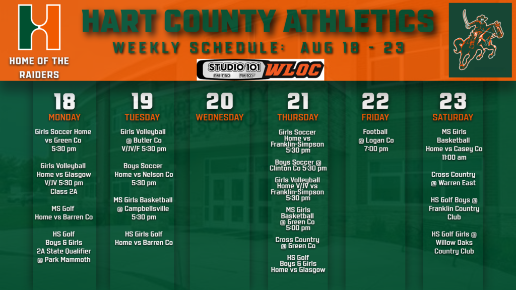 Athletics August 18-23, 2025